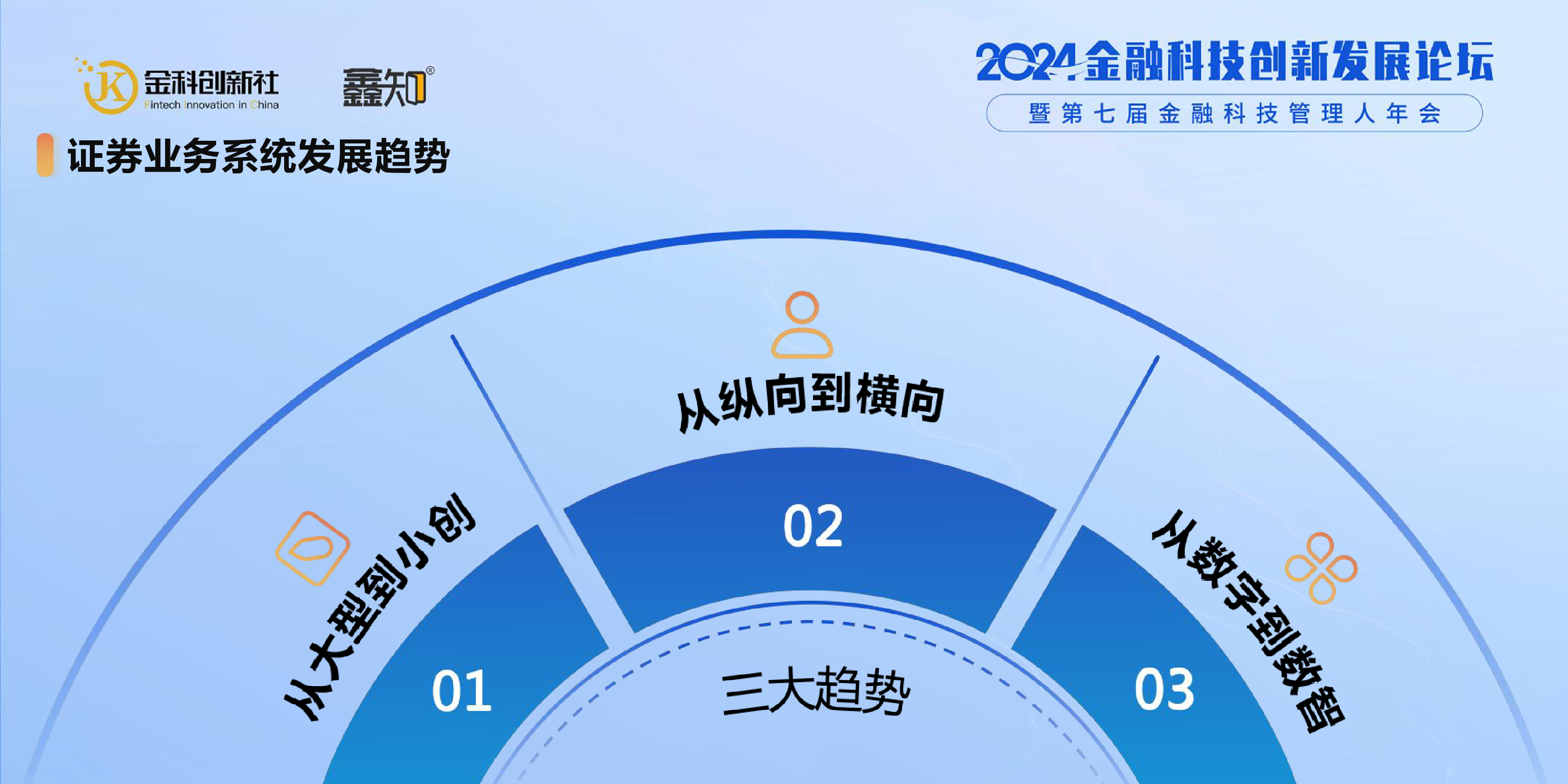 华福证券李宁智能时代证券业务系统发展趋势
